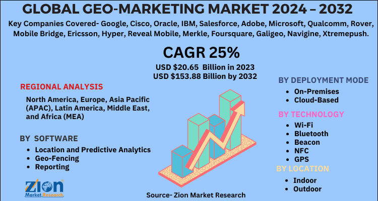 Geo-Marketing Market