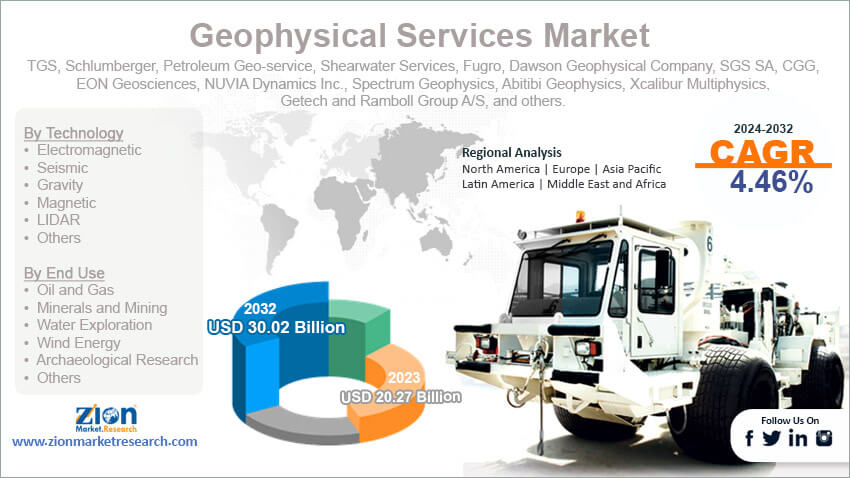 Global Geophysical Services Market