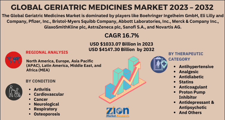 Geriatric Medicines Market