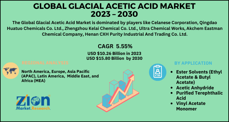 Glacial acetic acid Market