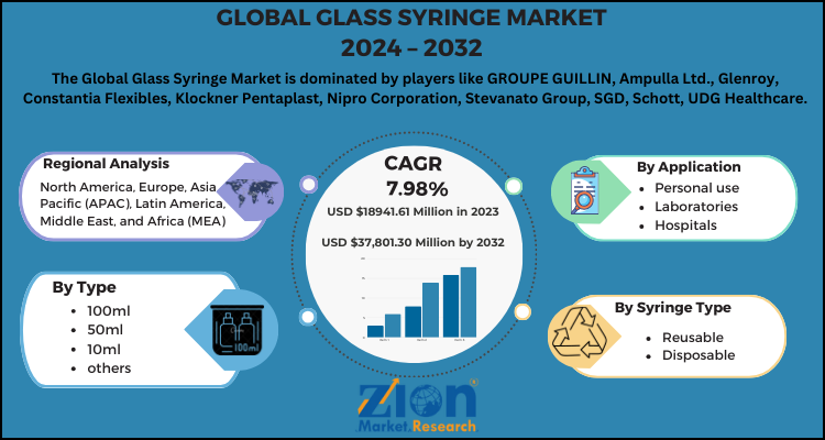 Glass Syringe Market