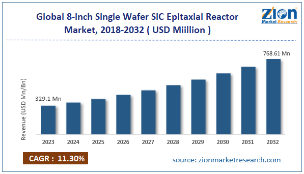 Global 8-Inch Single Wafer SiC Epitaxial Reactor Market Size