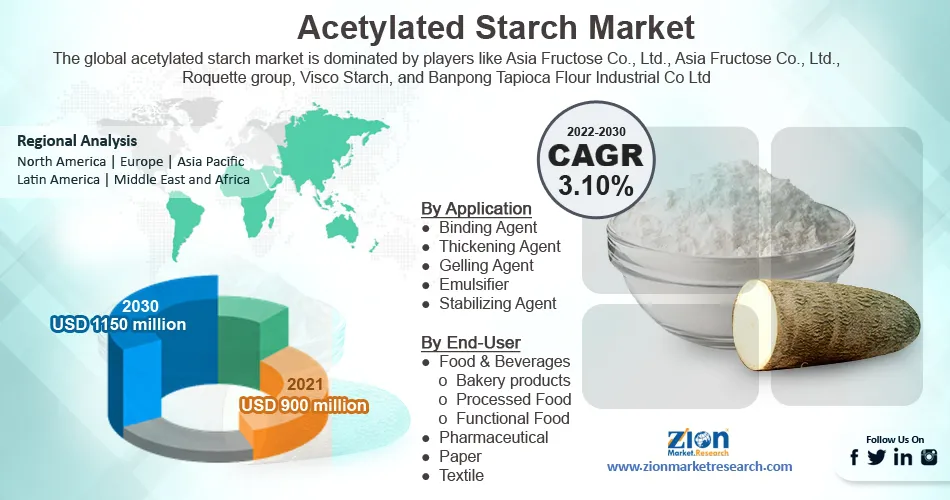 Global Acetylated Starch Market