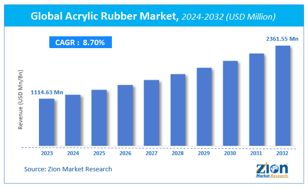 Global Acrylic Rubber Market Size