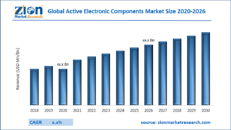 Global Active Electronic Components Market Size