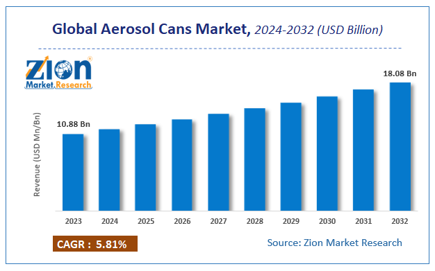 Global Aerosol Cans Market Size