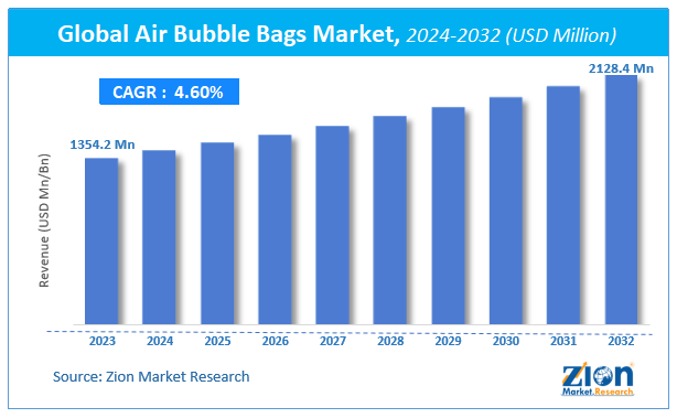 Global Air Bubble Bags Market Size