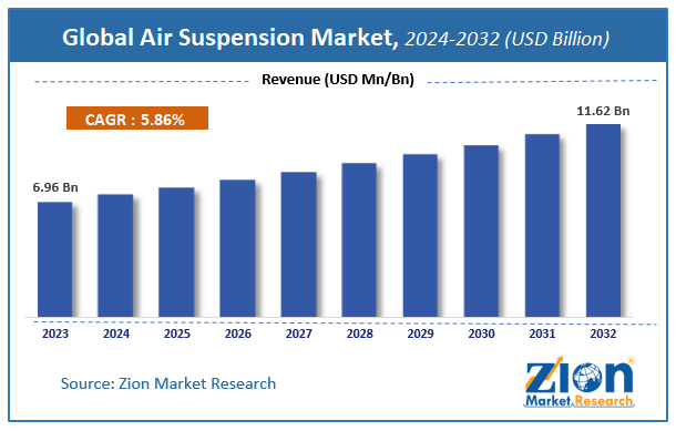 Global Air Suspension Size