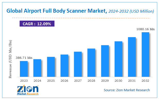 Global Airport Full Body Scanner Market Size