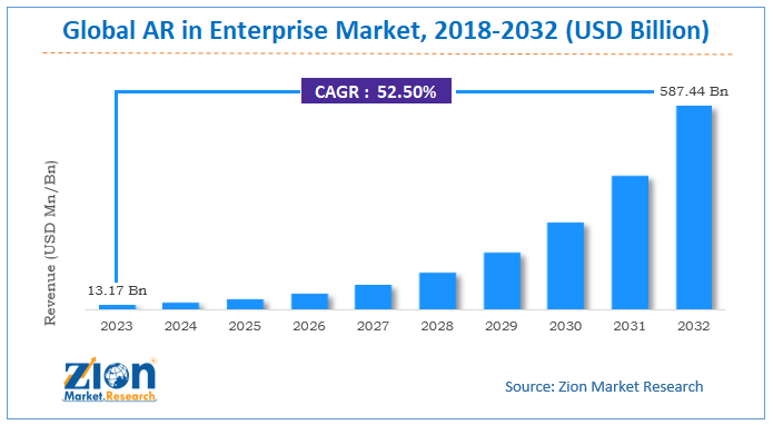 Global AR in Enterprise Market Size