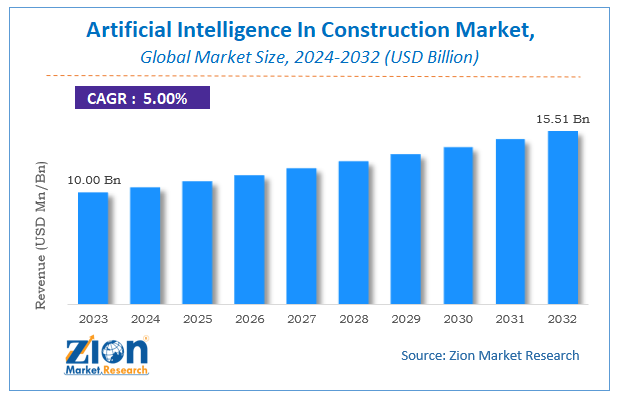 Global Artificial Intelligence In Construction Market Size