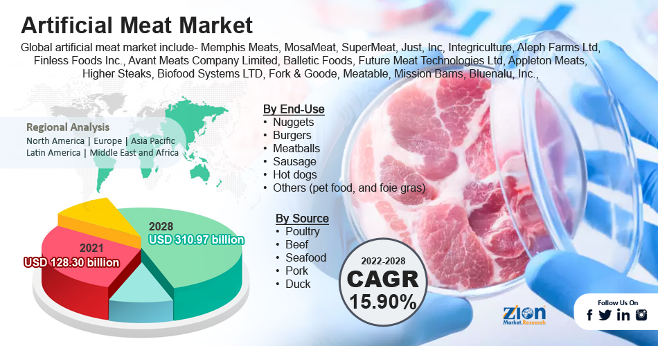 Global Artificial Meat Market is Likely to Grow at a CAGR Value of 15. ...