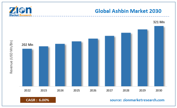 Global  Ashbin Market Size