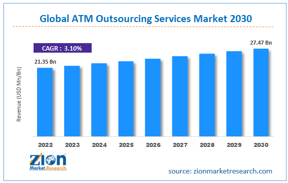 Global ATM Outsourcing Services Market Size