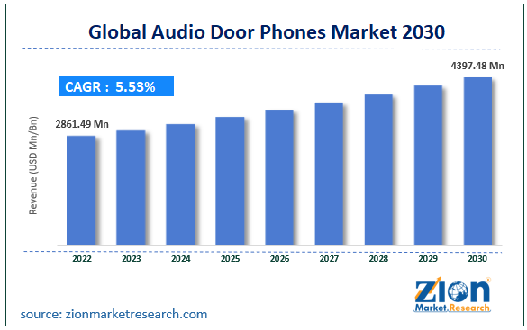 Global Audio Door Phones Market Size