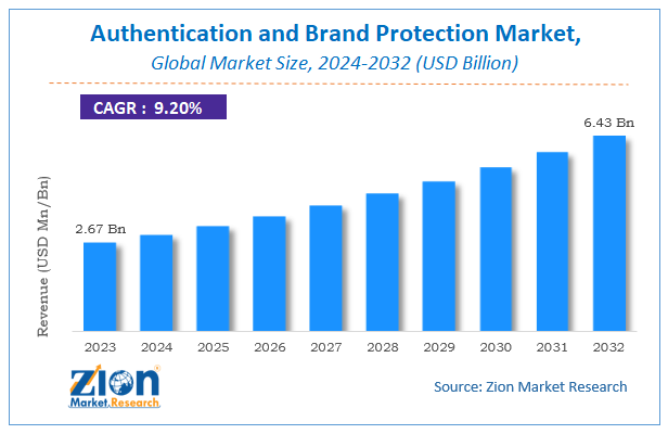 Global Authentication And Brand Protection Market Size