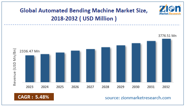 Global Automated Bending Machine Market Size