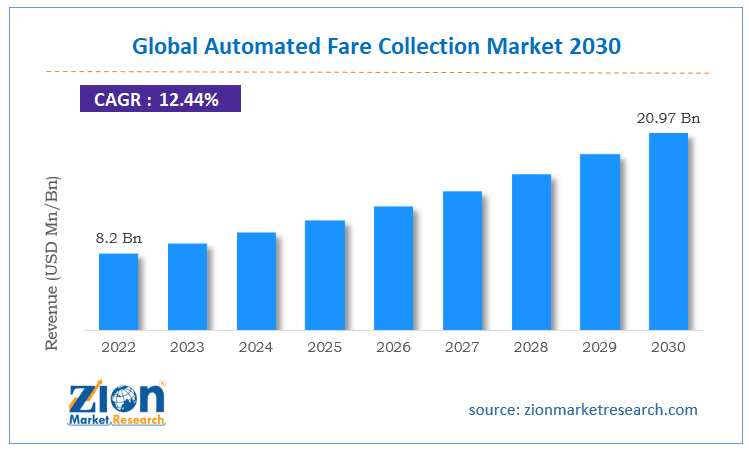 Global Automated Fare Collection Market Size