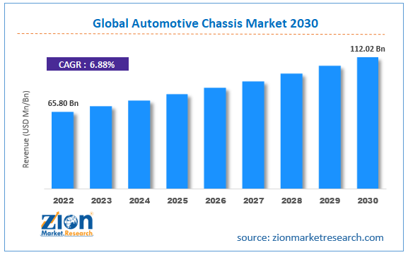 Global Automotive Chassis Market Size