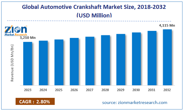 Global Automotive Crankshaft Market Size