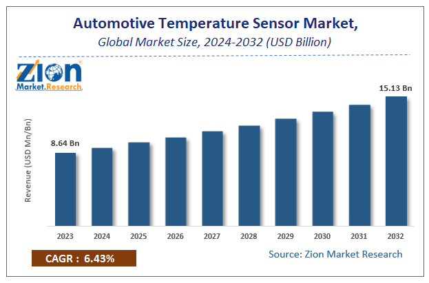 Global Automotive Temperature Sensor Market Size