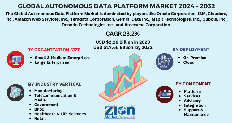 Global Autonomous Data Platform Market