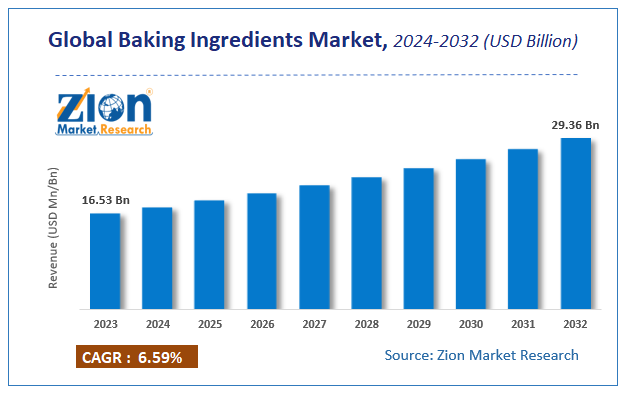 Global Baking Ingredients Market Size