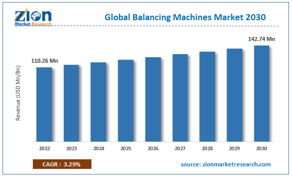 Global Balancing Machines Market Size