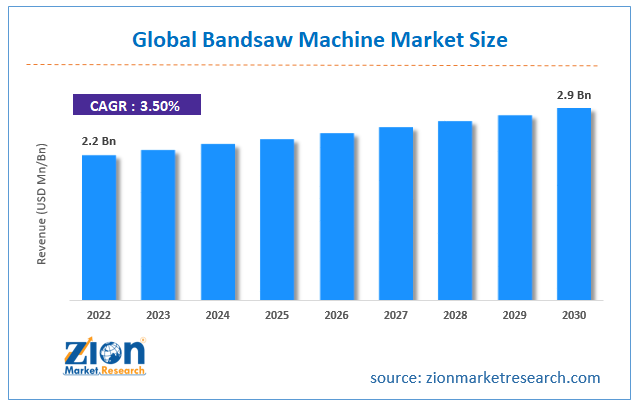 Global Bandsaw Machine Market Size