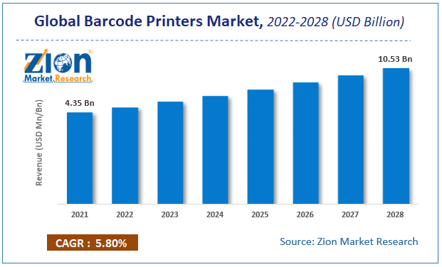 Global Barcode Printers Market Size