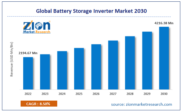 Global Battery Storage Inverter Market Size