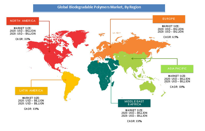 Global Biodegradable Polymers Market By Region