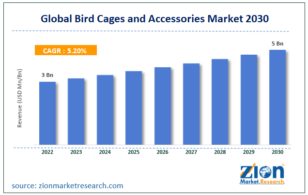 Global Bird Cages and Accessories Market Size