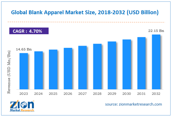 Global Blank Apparel Market Size