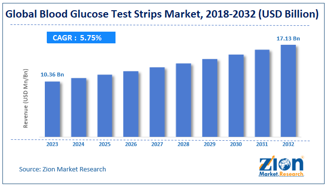 Global Blood Glucose Test Strips Market Size