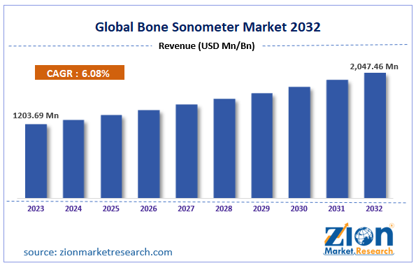 Global Bone Sonometer Market 2032