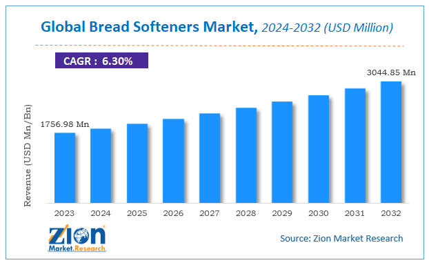 Global Bread Softeners Market Size 