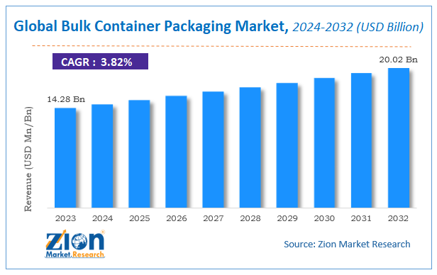 Global Bulk Container Packaging Market Size