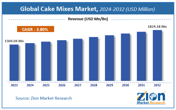 Global Cake Mixes Market Size