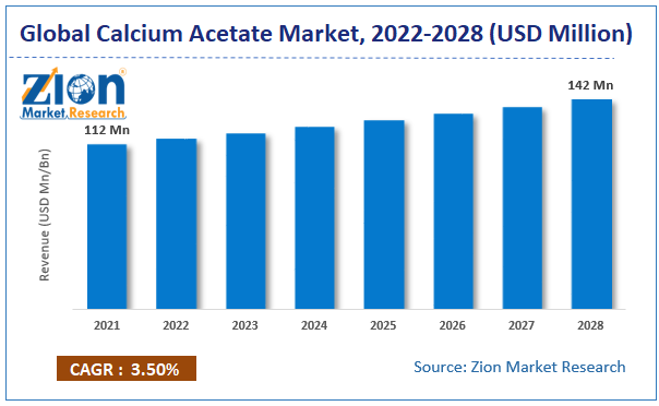 Global Calcium Acetate Market size