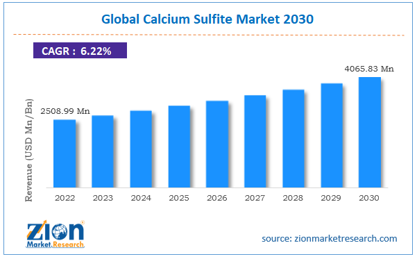 Global Calcium Sulfite Market Size