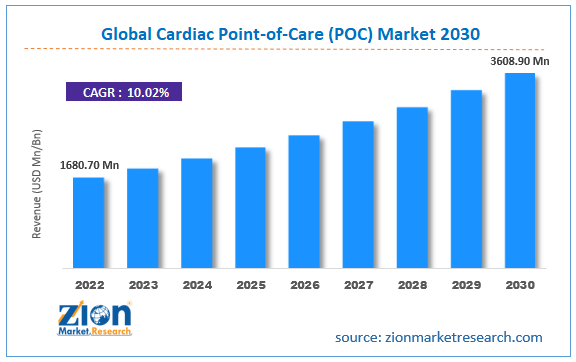 Global Cardiac Point-of-Care (POC) Market Size