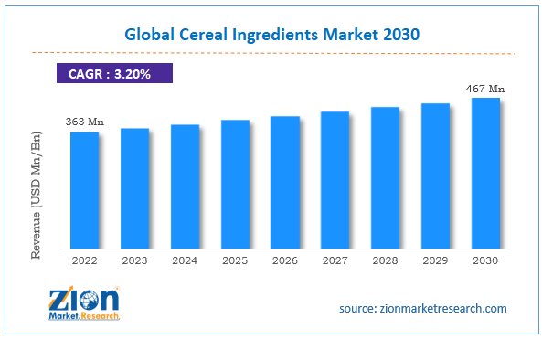 Global Cereal Ingredients Market Size