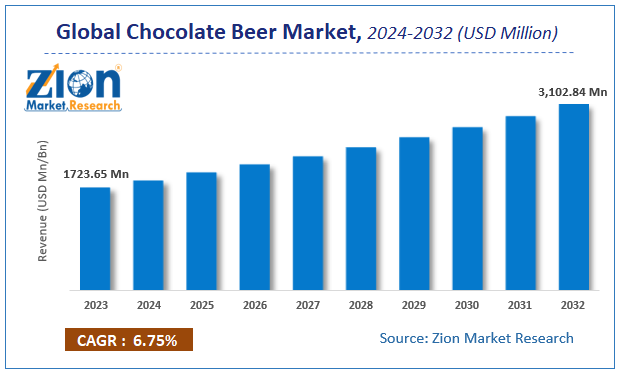 Global Chocolate Beer Market Size