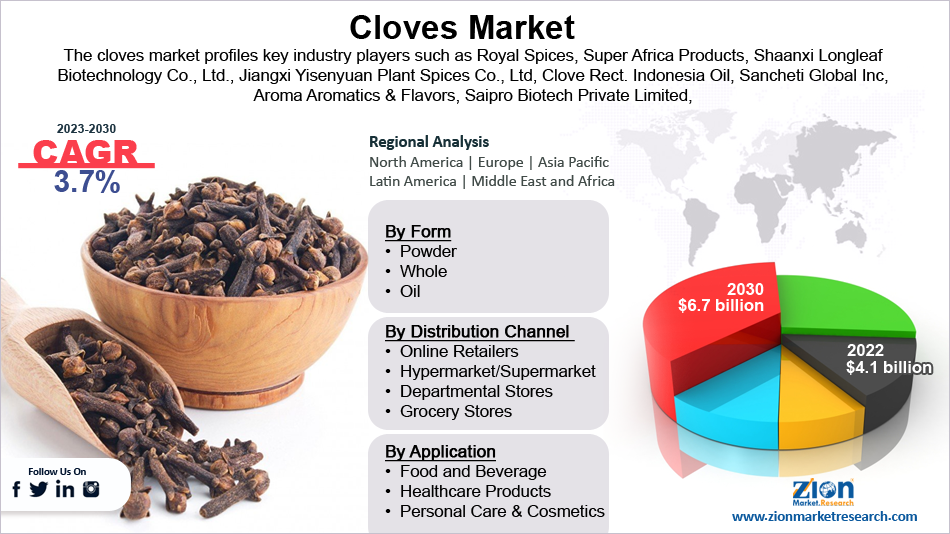 Global Cloves Market