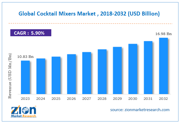 Global Cocktail Mixers Market Size