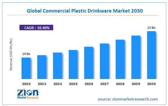 Global Commercial Plastic Drinkware Market Size