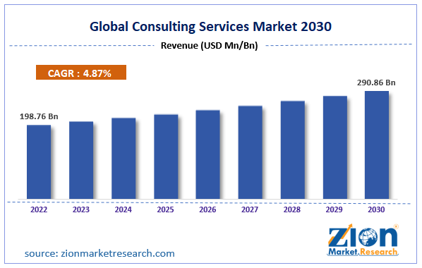 Global Consulting Services Market Size