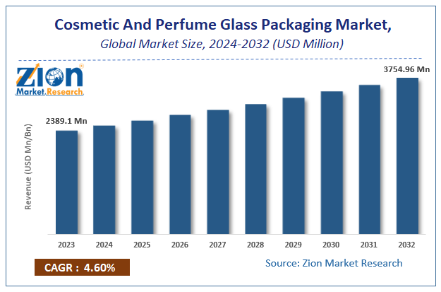 Cosmetic And Perfume Glass Packaging Market Size