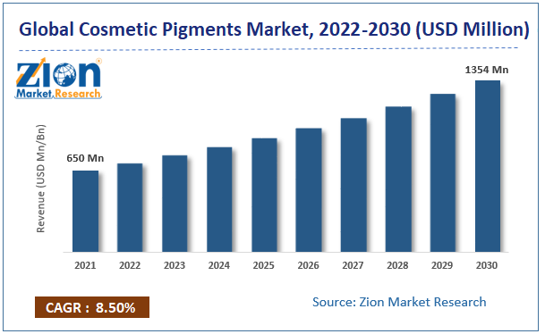 Global Cosmetic Pigments Market size